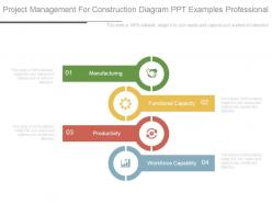 Project management for construction diagram ppt examples professional