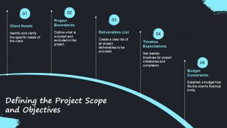 Project Management For Interior Designers PPT Demonstration AT Downloadable Ideas