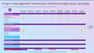 Project Management Framework And Knowledge Areas Synergies Process Improvement Planning