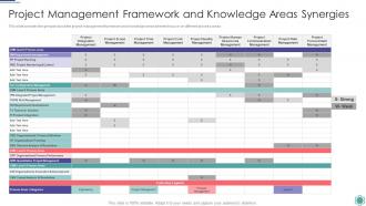 Project Management Framework Process Improvement Project Success