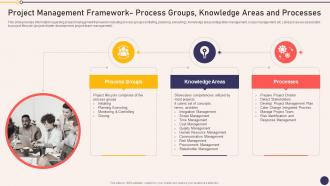 Project Management Framework Process Project Managers Playbook