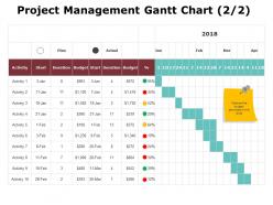 Project management gantt chart 2 2 ppt powerpoint presentation gallery file formats