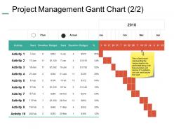 Project management gantt chart duration budget ppt summary example introduction