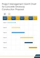 Project Management Gantt Chart For Concrete Driveway One Pager Sample Example Document