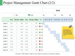 Project Management Gantt Chart Plan Ppt Powerpoint Presentation File Introduction