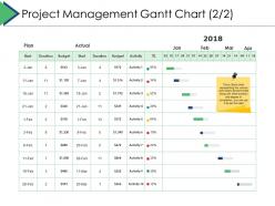 Project management gantt chart plan project brief ppt powerpoint presentation ideas visuals