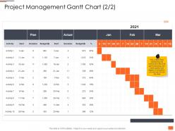 Project management gantt chart plan project planning and governance ppt show