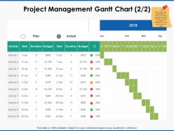 Project management gantt chart ppt powerpoint presentation file topics
