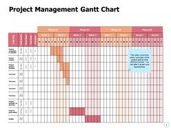 Project management gantt chart ppt powerpoint presentation pictures