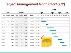 Project Management Gantt Chart Ppt Presentation