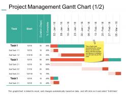 Project management gantt chart task ppt powerpoint presentation portfolio outline