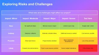 Project Management Goals And Objectives PPT Guidelines AT Template Captivating