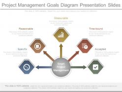 Project management goals diagram presentation slides
