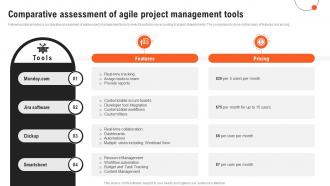 Project Management Guide Comparative Assessment Of Agile Project Management Tools PM SS
