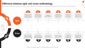 Project Management Guide Difference Between Agile And Scrum Methodology PM SS