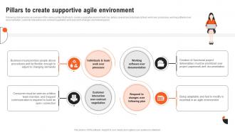 Project Management Guide Pillars To Create Supportive Agile Environment PM SS