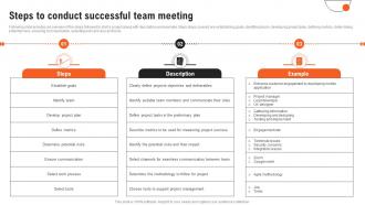 Project Management Guide Steps To Conduct Successful Team Meeting PM SS