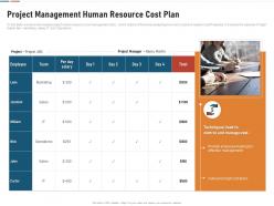Project management human resource cost plan