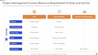 Project Management Human Resource Requirement For Role And Activity