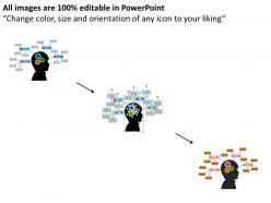 Project management illustration of thought process mind mapping powerpoint slides 0527