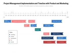Project Management Implementation And Timeline With Product And Marketing