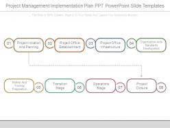 Project management implementation plan ppt powerpoint slide templates