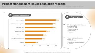 Project Management Issues Escalation Reasons