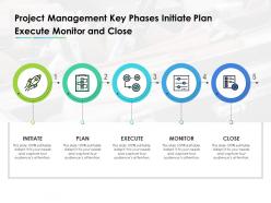 Project management key phases initiate plan execute monitor and close