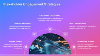 Project Management KPI Dashboard PPT Guidelines AT Best Compatible