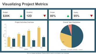 Project Management KPI Dashboard PPT Mockup AT Impressive Multipurpose