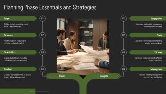 Project Management Life Cycle Explained Clearly PPT Outline AT Engaging Aesthatic