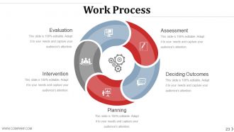 Project management life cycle methodology powerpoint presentation slides
