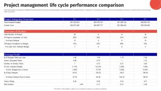 Project Management Life Cycle Performance Comparison