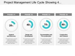 Project management life cycle showing 4 phases with value of percentage complete