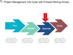 Project management life cycle with forward moving arrows