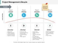 Project management lifecycle ppt inspiration pictures