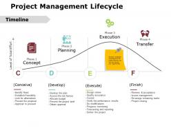Project management lifecycle ppt powerpoint presentation gallery format