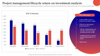 Project Management Lifecycle Return On Investment Analysis