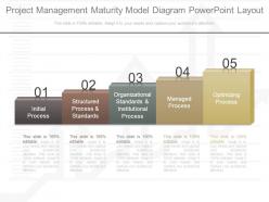 Project management maturity model diagram powerpoint layout