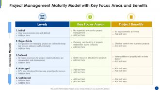 Project management maturity model powerpoint ppt template bundles