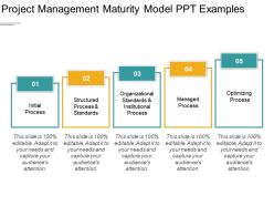Project management maturity model ppt examples
