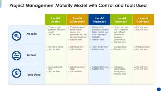 Project management maturity model with control and tools used