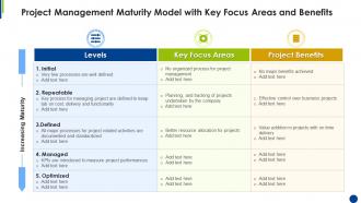 Project management maturity model with key focus areas and benefits