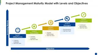 Project management maturity model with levels and objectives