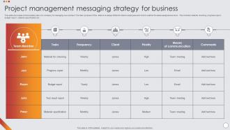 Project Management Messaging Strategy For Business