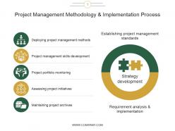 Project management methodology and implementation process ppt slides