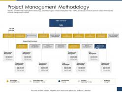 Project management methodology process of requirements management ppt elements