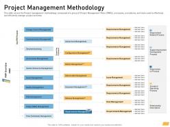 Project management methodology requirement management planning ppt information