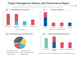 Project management metrics with performance report