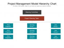 Project management model hierarchy chart powerpoint slide influencers